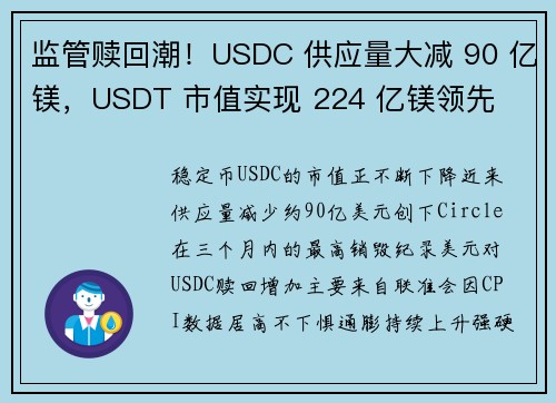 监管赎回潮！USDC 供应量大减 90 亿镁，USDT 市值实现 224 亿镁领先